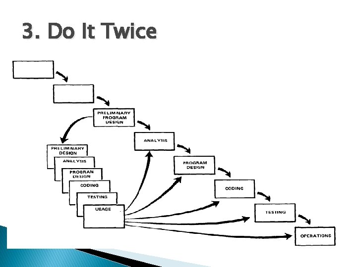 3. Do It Twice 