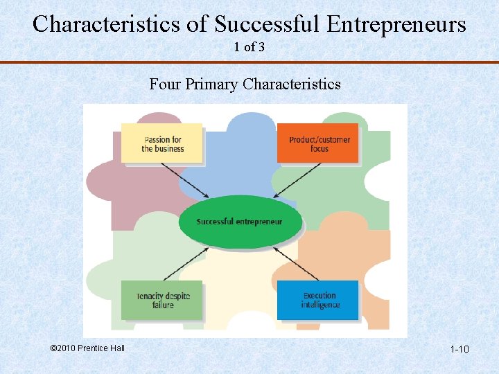 Characteristics of Successful Entrepreneurs 1 of 3 Four Primary Characteristics © 2010 Prentice Hall