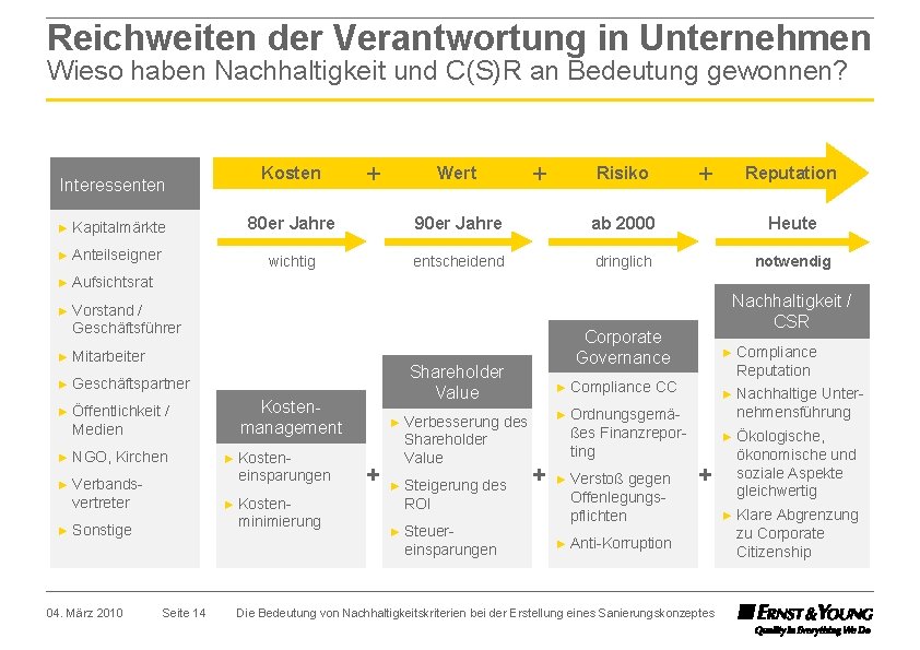 Reichweiten der Verantwortung in Unternehmen Wieso haben Nachhaltigkeit und C(S)R an Bedeutung gewonnen? Interessenten