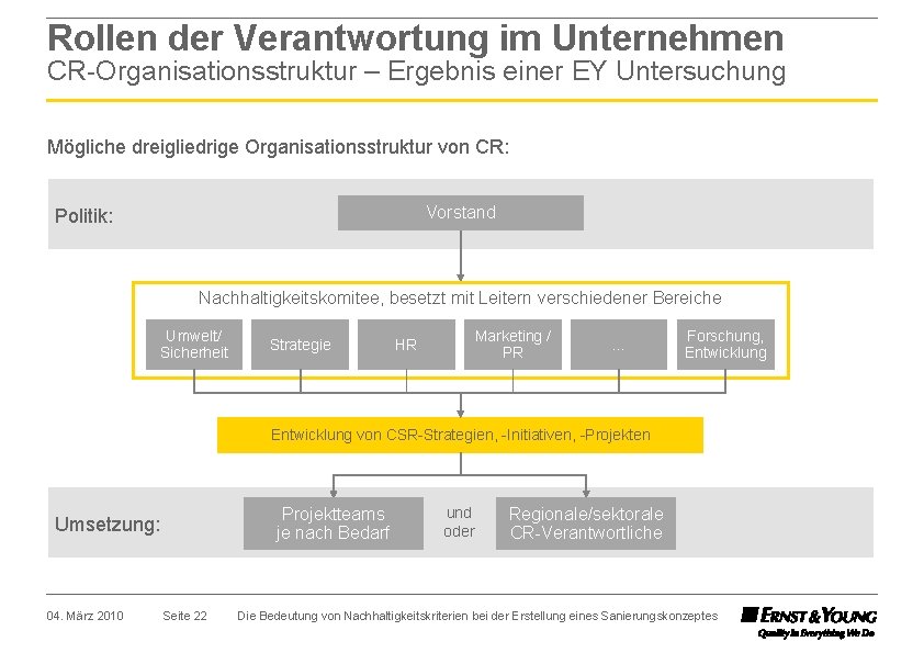 Rollen der Verantwortung im Unternehmen CR-Organisationsstruktur – Ergebnis einer EY Untersuchung Mögliche dreigliedrige Organisationsstruktur