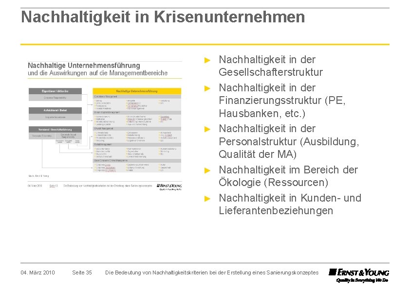 Nachhaltigkeit in Krisenunternehmen ► ► ► 04. März 2010 Seite 35 Nachhaltigkeit in der