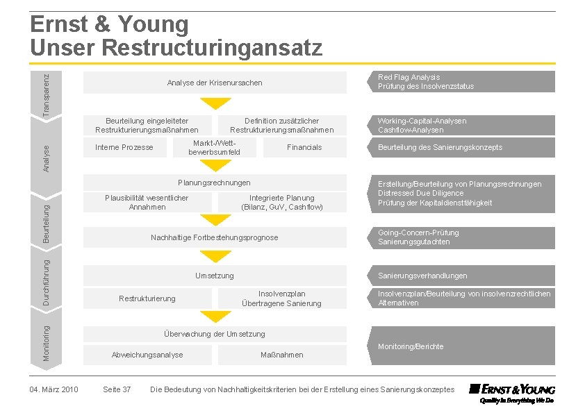 Transparenz Ernst & Young Unser Restructuringansatz Beurteilung eingeleiteter Restrukturierungsmaßnahmen Analyse Red Flag Analysis Prüfung