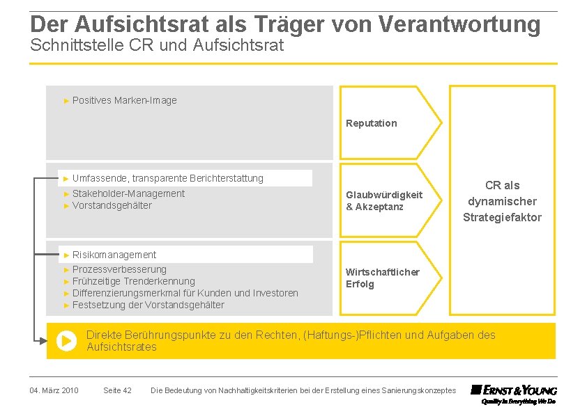 Der Aufsichtsrat als Träger von Verantwortung Schnittstelle CR und Aufsichtsrat ► Positives Marken-Image Reputation