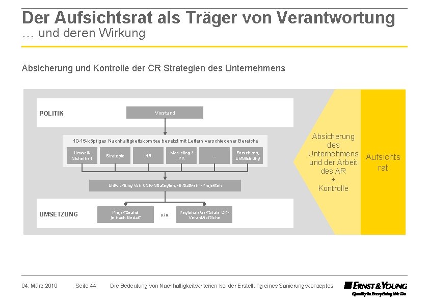 Der Aufsichtsrat als Träger von Verantwortung … und deren Wirkung Absicherung und Kontrolle der