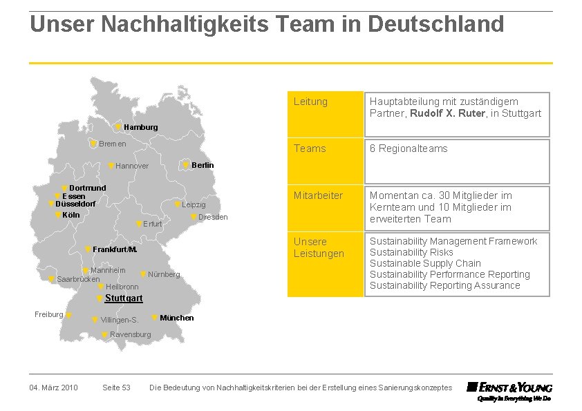 Unser Nachhaltigkeits Team in Deutschland Leitung Hauptabteilung mit zuständigem Partner, Rudolf X. Ruter, in