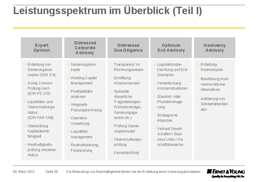 Leistungsspektrum im Überblick (Teil I) Expert Opinion ► Erstellung von Sanierungskonzepten (IDW S 6)