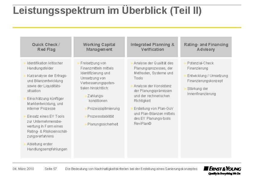 Leistungsspektrum im Überblick (Teil II) Quick Check / Red Flag Working Capital Management ►