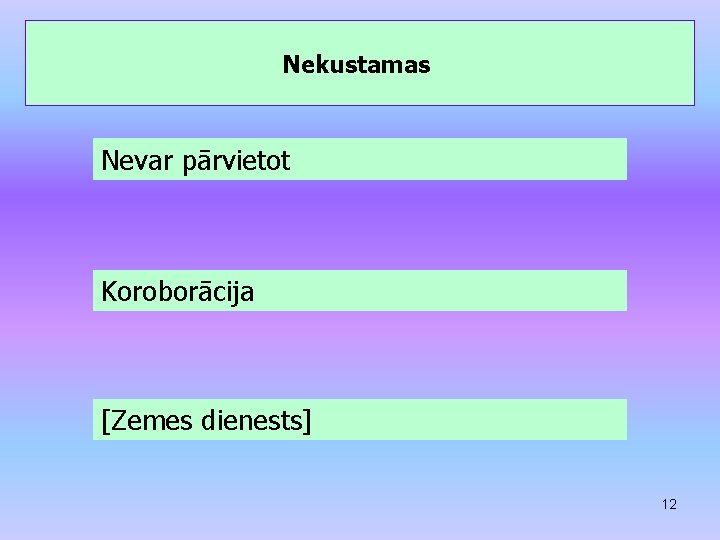 Nekustamas Nevar pārvietot Koroborācija [Zemes dienests] 12 