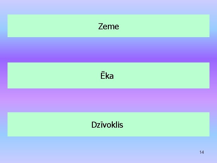 Zeme Ēka Dzīvoklis 14 