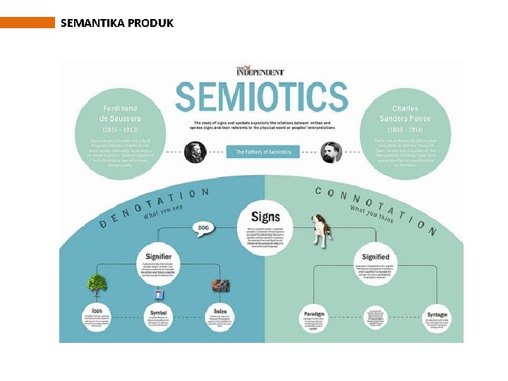 SEMANTIKA PRODUK 