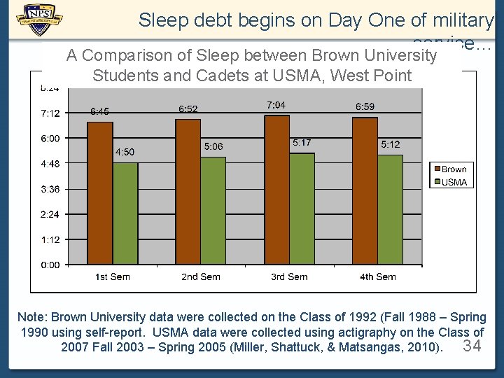 Sleep debt begins on Day One of military service… A Comparison of Sleep between