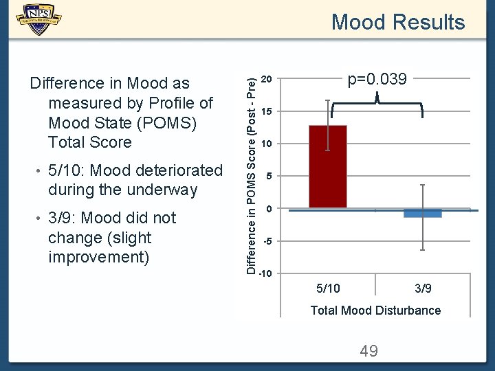 Difference in Mood as measured by Profile of Mood State (POMS) Total Score •