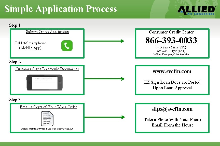 Simple Application Process Step 1 Submit Credit Application Tablet/Smartphone (Mobile App) Consumer Credit Center