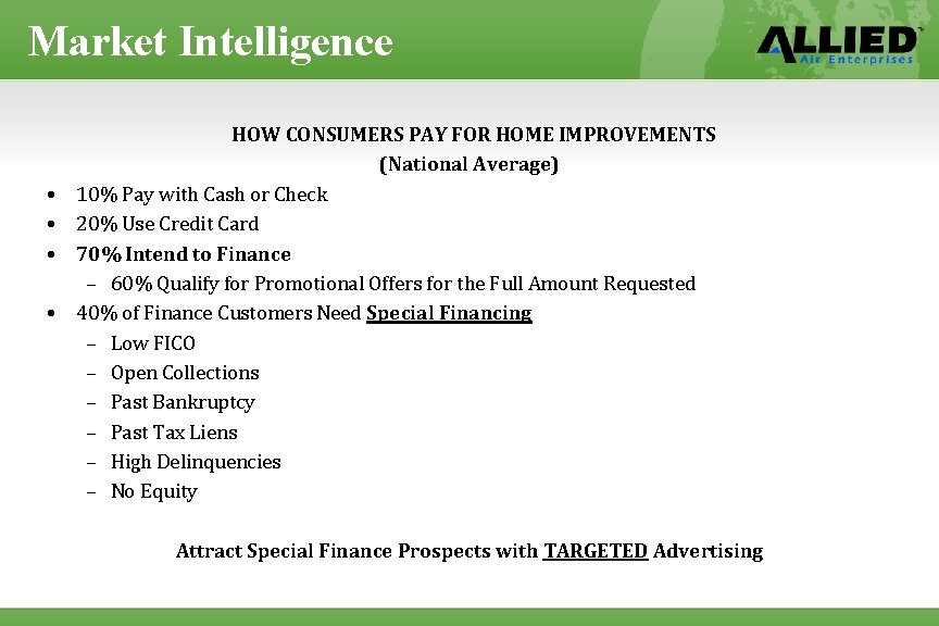 Market Intelligence • • HOW CONSUMERS PAY FOR HOME IMPROVEMENTS (National Average) 10% Pay