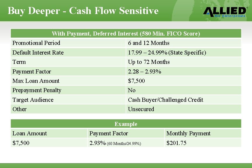 Buy Deeper - Cash Flow Sensitive With Payment, Deferred Interest (580 Min. FICO Score)