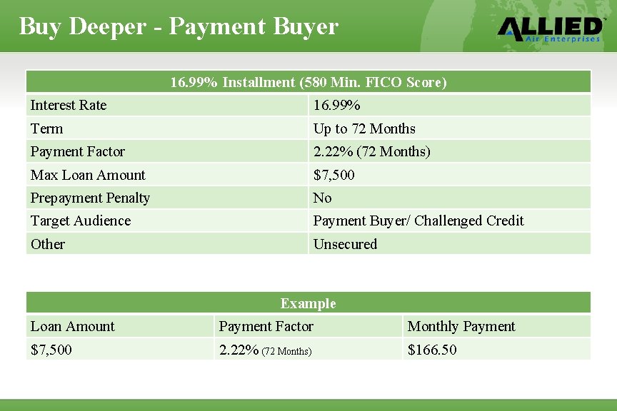 Buy Deeper - Payment Buyer 16. 99% Installment (580 Min. FICO Score) Interest Rate