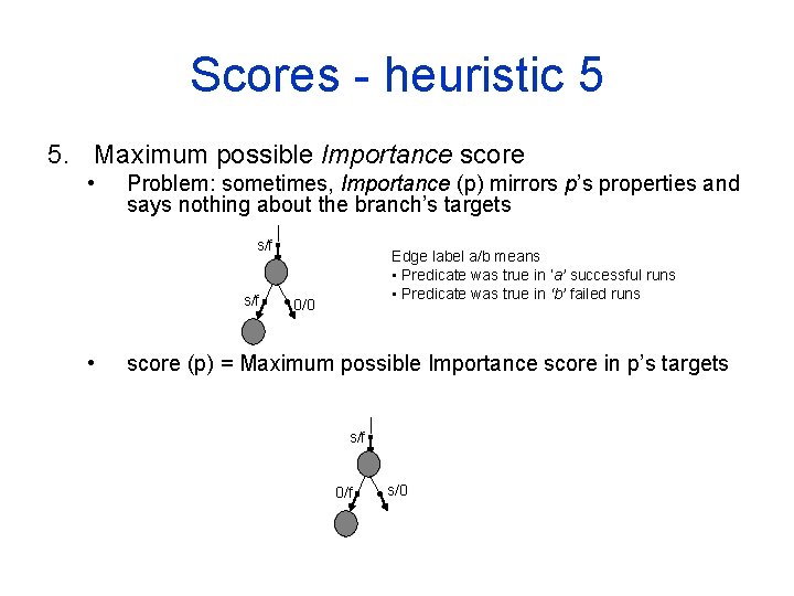 Scores - heuristic 5 5. Maximum possible Importance score • Problem: sometimes, Importance (p)