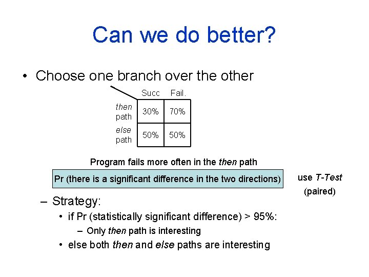 Can we do better? • Choose one branch over the other Succ Fail. then