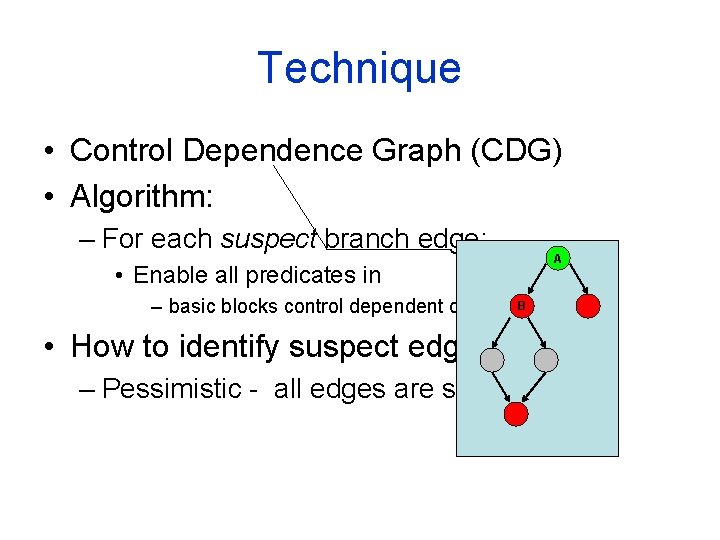 Technique • Control Dependence Graph (CDG) • Algorithm: – For each suspect branch edge: