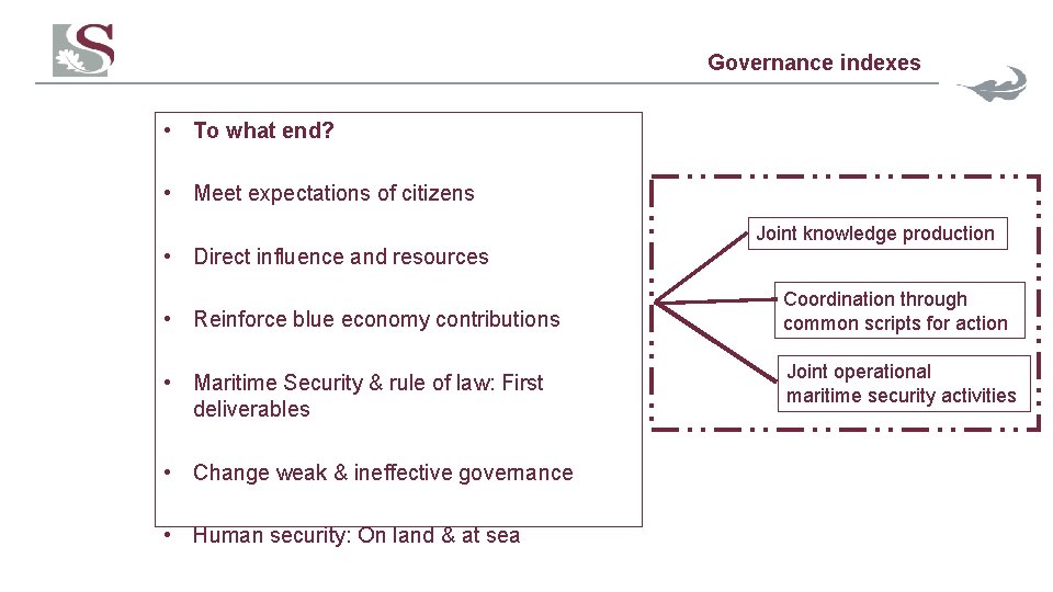 Governance indexes • To what end? • Meet expectations of citizens • Direct influence