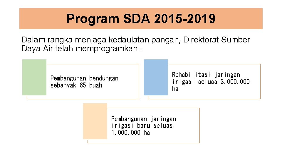 Program SDA 2015 -2019 Dalam rangka menjaga kedaulatan pangan, Direktorat Sumber Daya Air telah