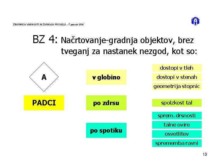 ZBORNICA VARNOSTI IN ZDRAVJA PRI DELU – 7. posvet SGK BZ 4: Načrtovanje-gradnja objektov,