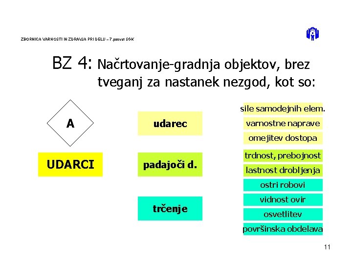 ZBORNICA VARNOSTI IN ZDRAVJA PRI DELU – 7. posvet SGK BZ 4: Načrtovanje-gradnja objektov,