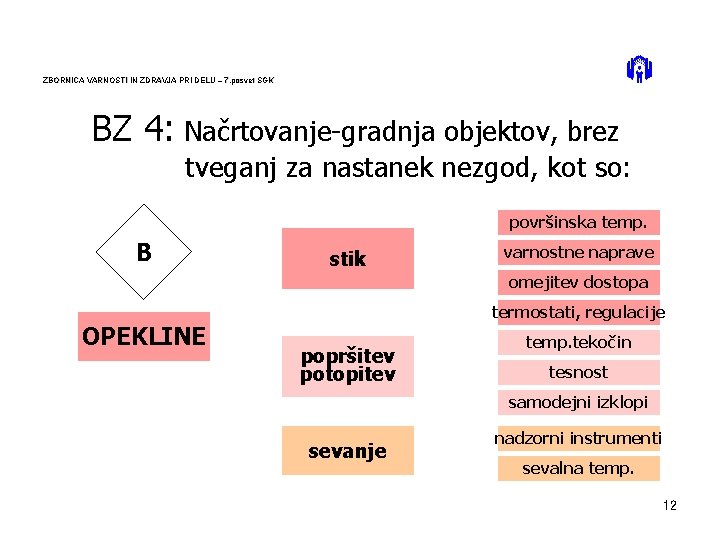 ZBORNICA VARNOSTI IN ZDRAVJA PRI DELU – 7. posvet SGK BZ 4: Načrtovanje-gradnja objektov,