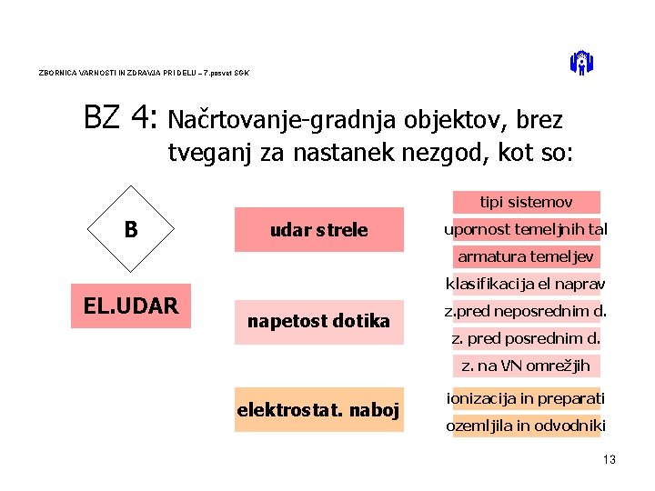 ZBORNICA VARNOSTI IN ZDRAVJA PRI DELU – 7. posvet SGK BZ 4: Načrtovanje-gradnja objektov,