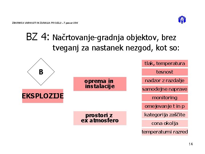 ZBORNICA VARNOSTI IN ZDRAVJA PRI DELU – 7. posvet SGK BZ 4: Načrtovanje-gradnja objektov,