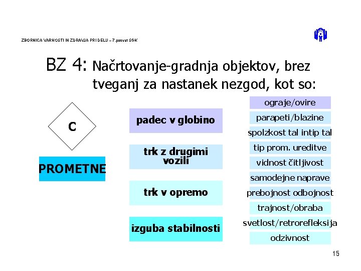 ZBORNICA VARNOSTI IN ZDRAVJA PRI DELU – 7. posvet SGK BZ 4: Načrtovanje-gradnja objektov,