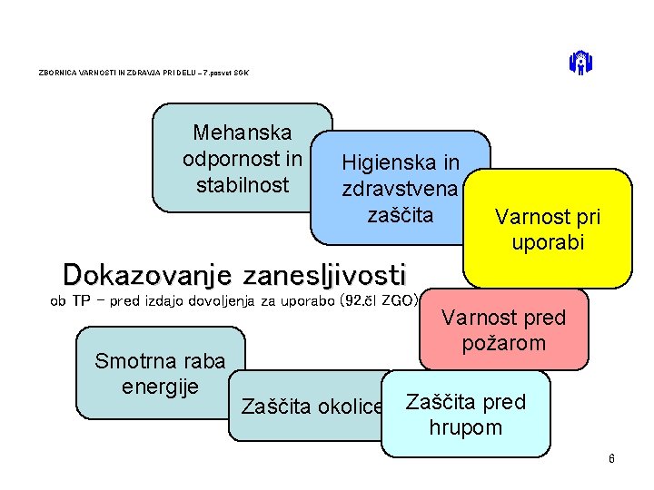 ZBORNICA VARNOSTI IN ZDRAVJA PRI DELU – 7. posvet SGK Mehanska odpornost in stabilnost