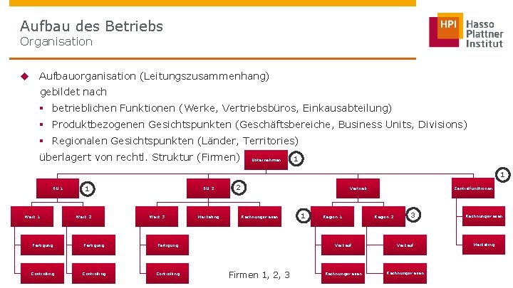 Aufbau des Betriebs Organisation u Aufbauorganisation (Leitungszusammenhang) gebildet nach § betrieblichen Funktionen (Werke, Vertriebsbüros,