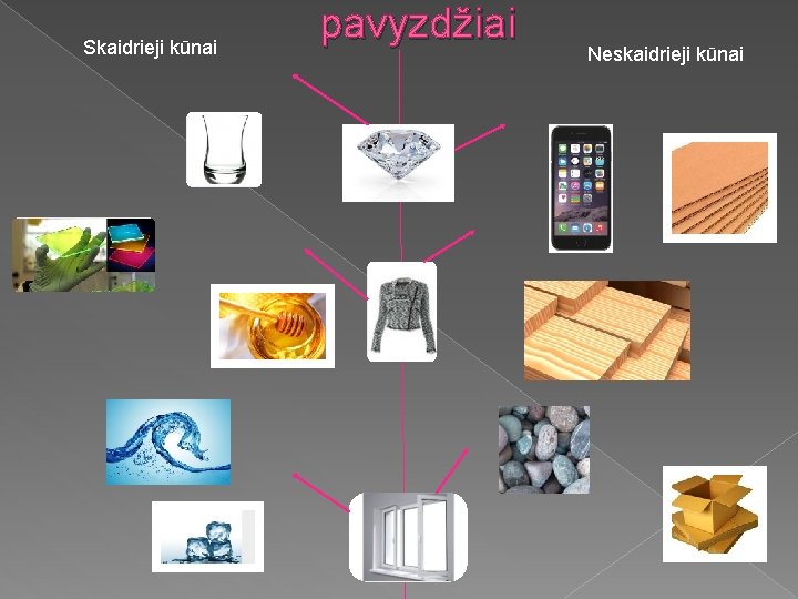 Skaidrieji kūnai pavyzdžiai Neskaidrieji kūnai 