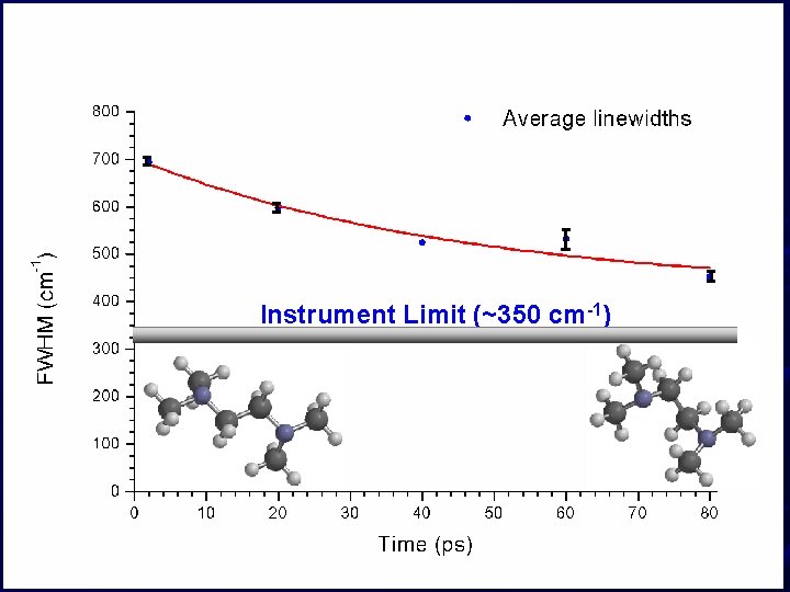 Instrument Limit (~350 cm-1) 