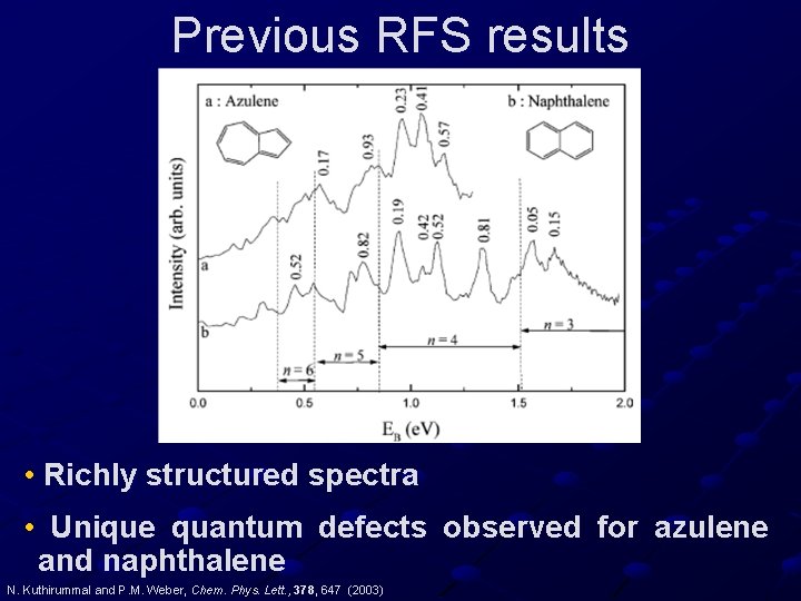 Previous RFS results • Richly structured spectra • Unique quantum defects observed for azulene