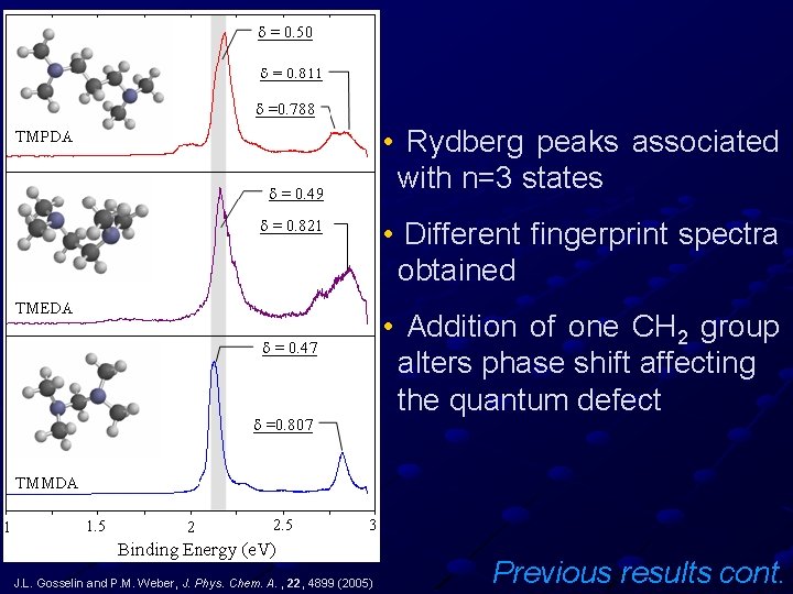  • Rydberg peaks associated with n=3 states • Different fingerprint spectra obtained •