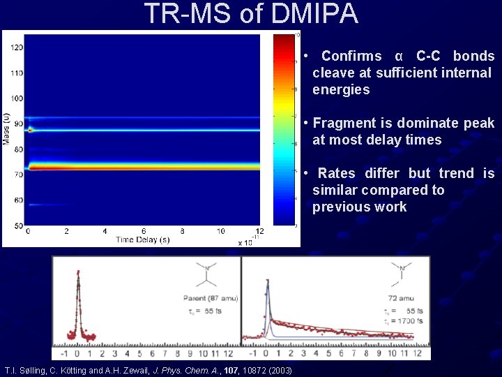 TR-MS of DMIPA • Confirms α C-C bonds cleave at sufficient internal energies •