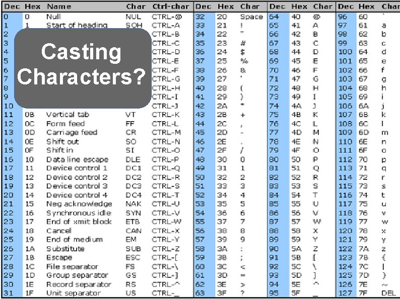 Casting Characters? Casting Characters?