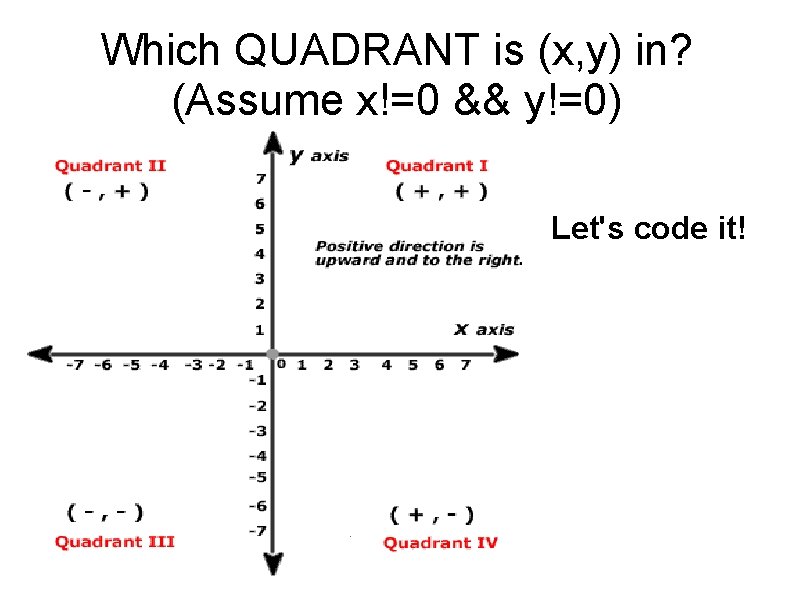 Which QUADRANT is (x, y) in? (Assume x!=0 && y!=0) Let's code it! Which QUADRANT is (x, y) in? (Assume x!=0 && y!=0) Let's code it!