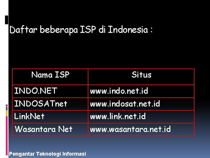 Daftar beberapa ISP di Indonesia : Nama ISP Situs INDO. NET www. indo. net.