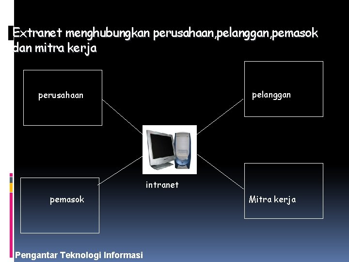 Extranet menghubungkan perusahaan, pelanggan, pemasok dan mitra kerja pelanggan perusahaan intranet pemasok Pengantar Teknologi