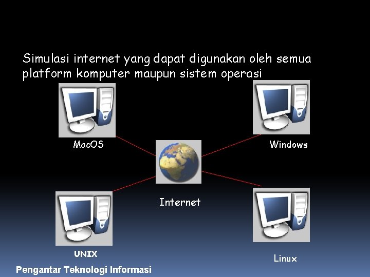 Simulasi internet yang dapat digunakan oleh semua platform komputer maupun sistem operasi Mac. OS