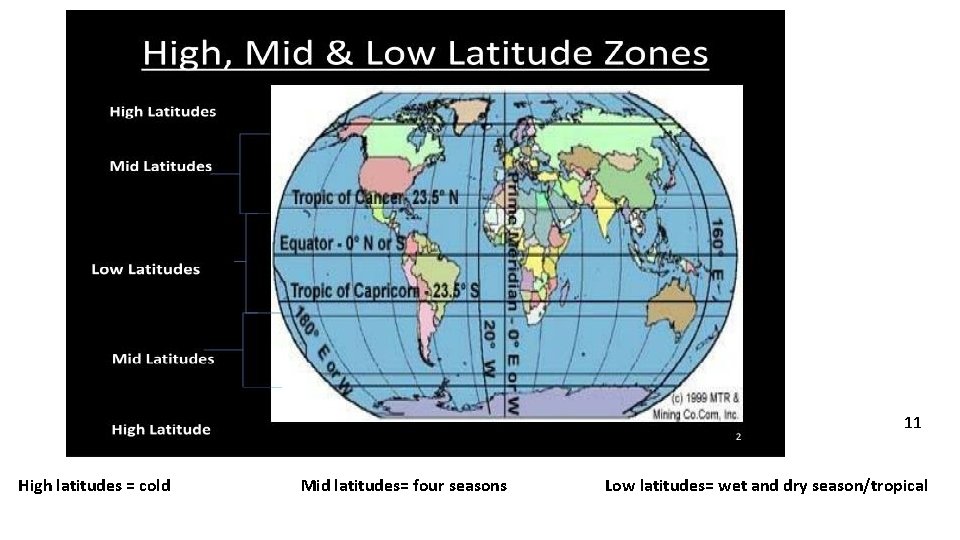 11 High latitudes = cold Mid latitudes= four seasons Low latitudes= wet and dry