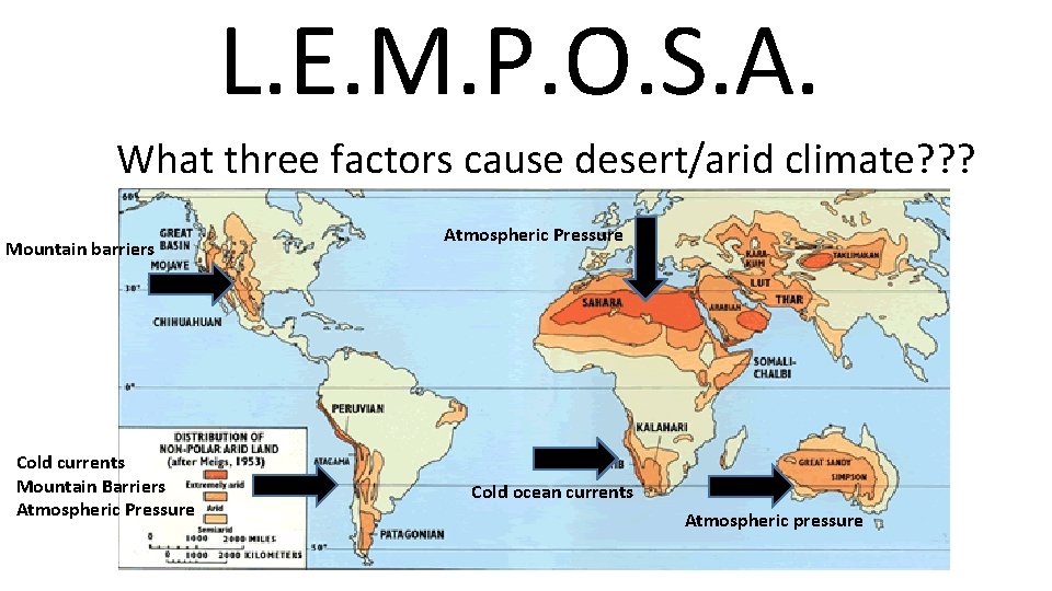 L. E. M. P. O. S. A. What three factors cause desert/arid climate? ?