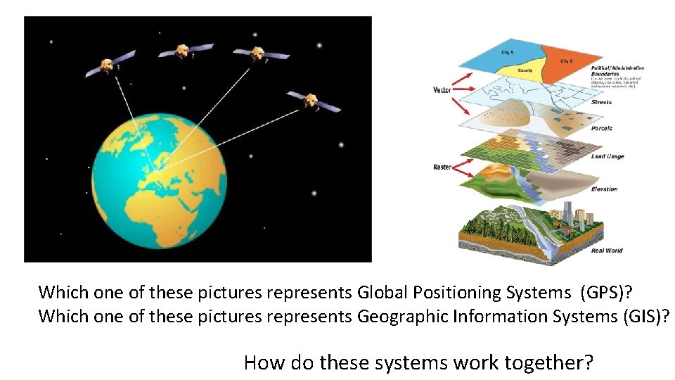 Which one of these pictures represents Global Positioning Systems (GPS)? Which one of these