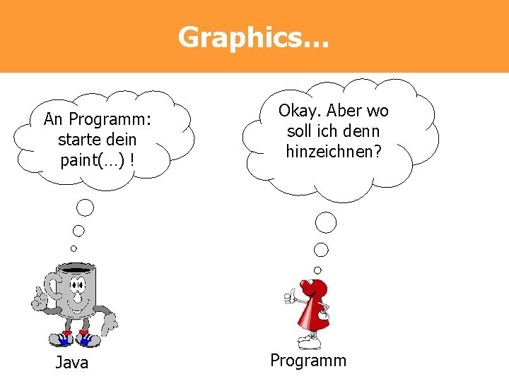 Graphics… An Programm: starte dein paint(…) ! Java Okay. Aber wo soll ich denn