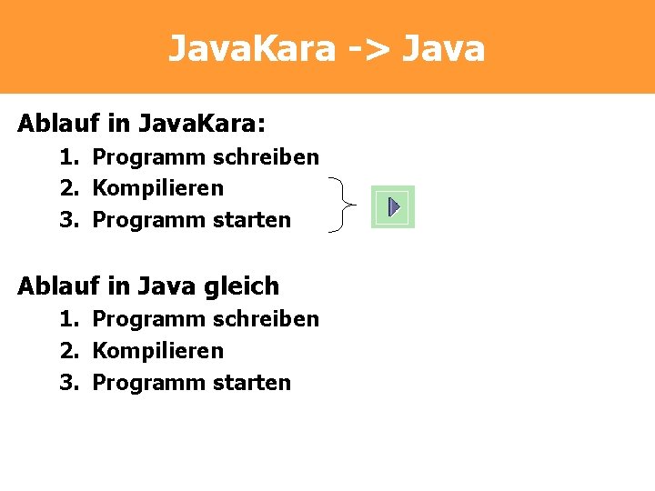 Java. Kara -> Java Ablauf in Java. Kara: 1. Programm schreiben 2. Kompilieren 3.