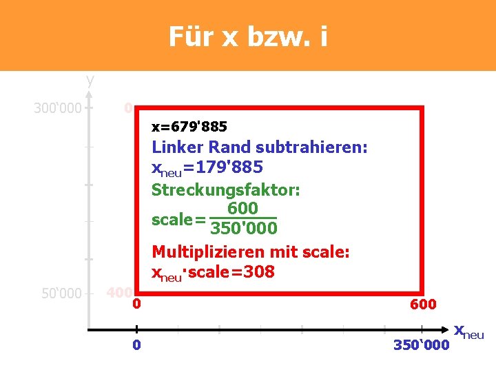 Für x bzw. i y 300‘ 000 0 x=679'885 50‘ 000 400 0 Linker