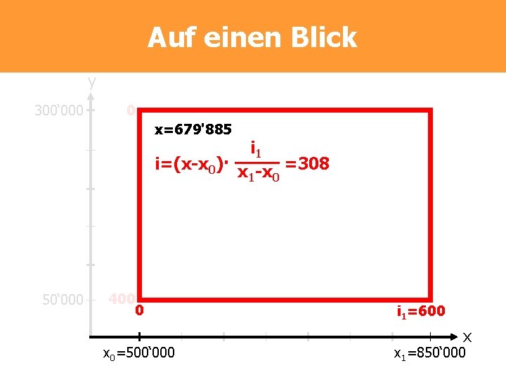 Auf einen Blick y 300‘ 000 0 x=679'885 i 1 i=(x-x 0)· x -x